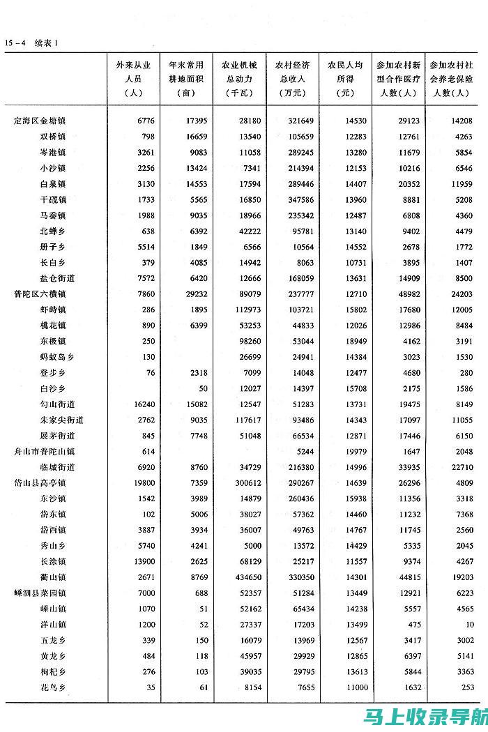 乡镇统计站站长的工作经验与其靠谱性的关系