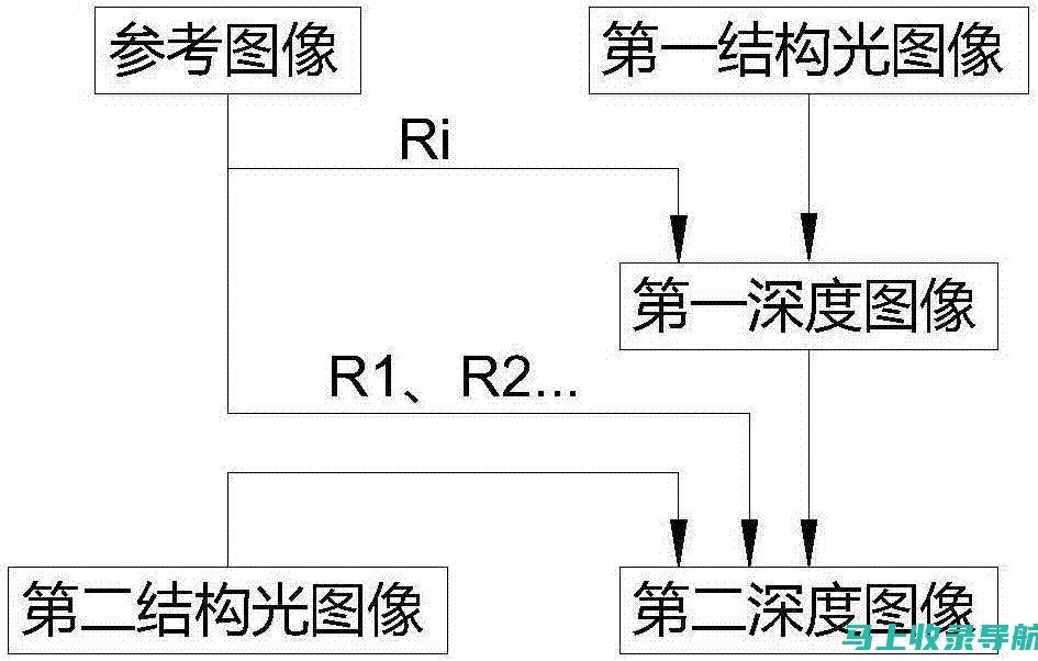 深度解析建站模板背后的设计理念，让你更懂网站设计